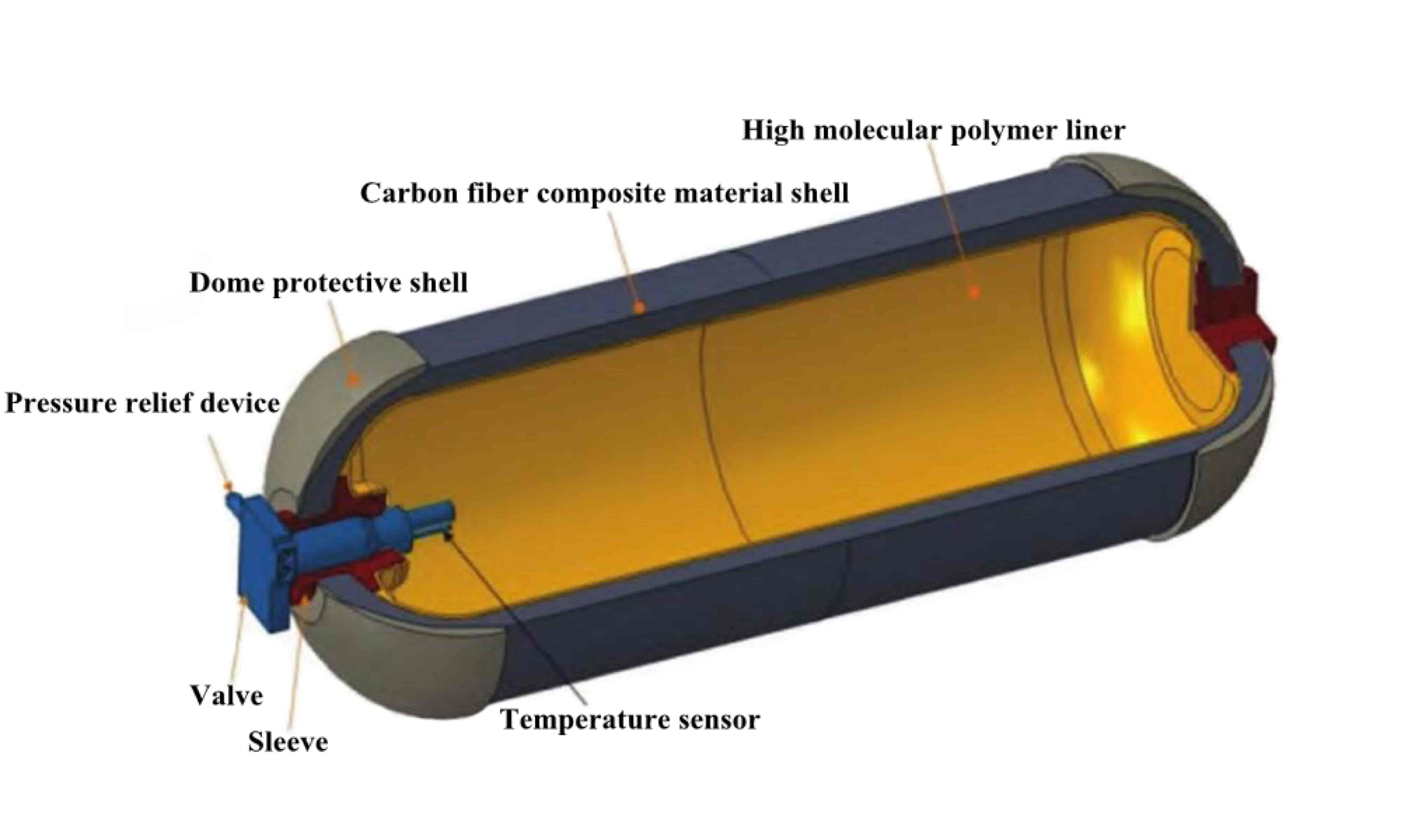 steel gas cylinder